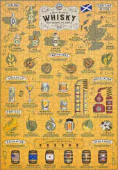 Whisky lover's 500 piece jigsaw puzzle